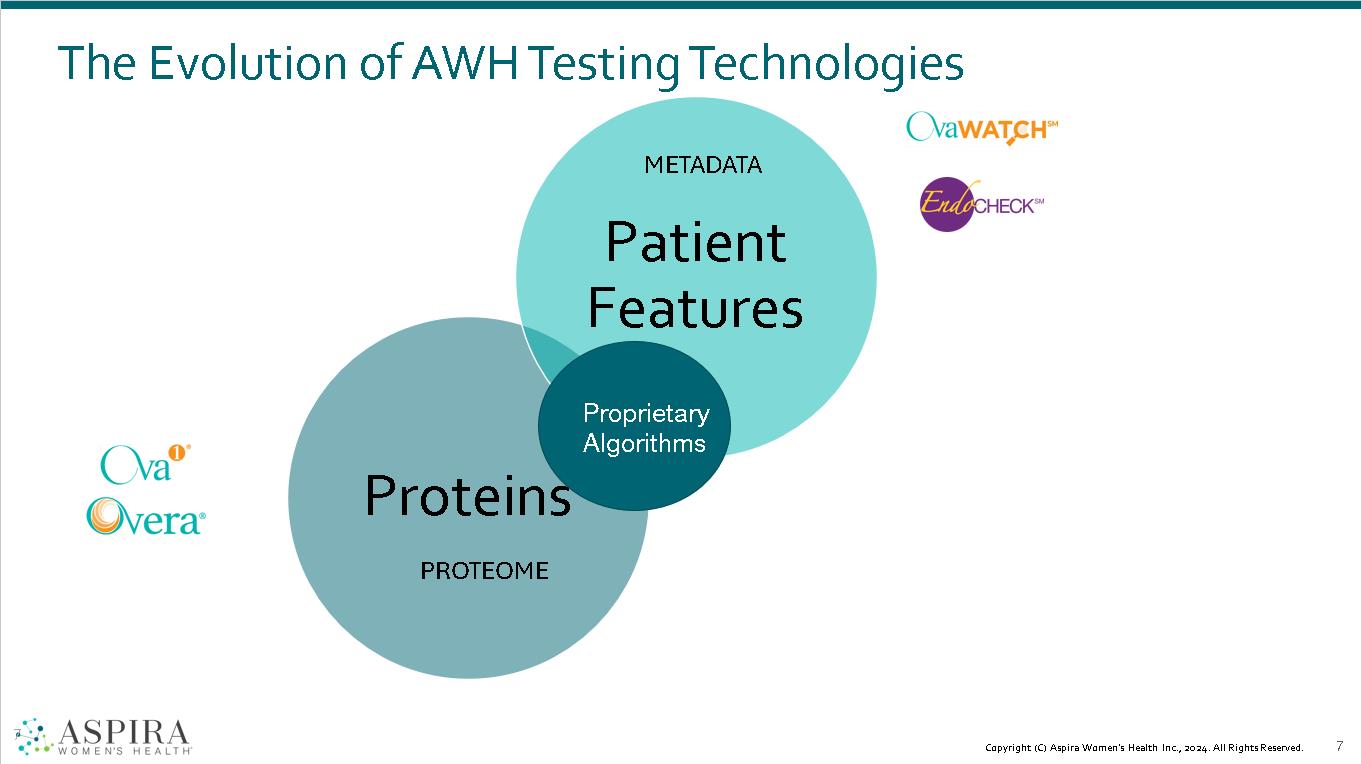 A diagram of a patient testing

Description automatically generated