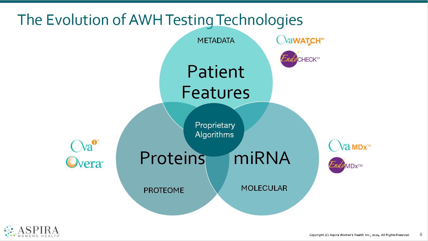 A diagram of a patient

Description automatically generated