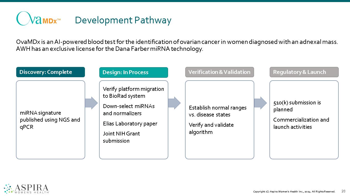 A diagram of a development pathway

Description automatically generated