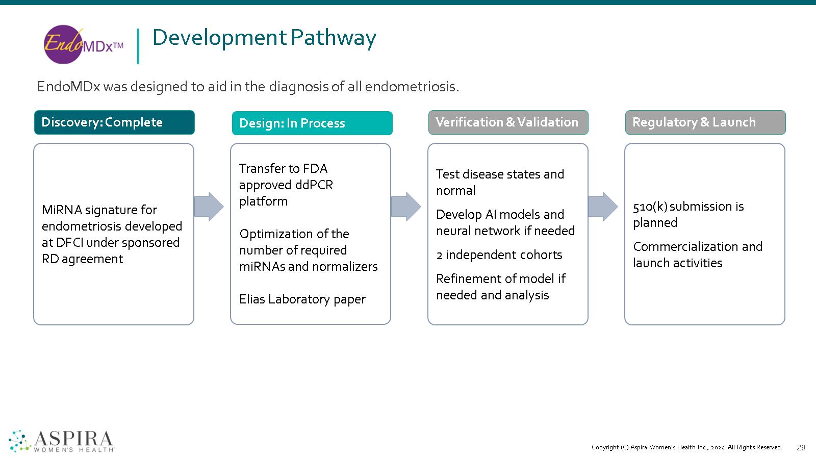 A diagram of a process

Description automatically generated