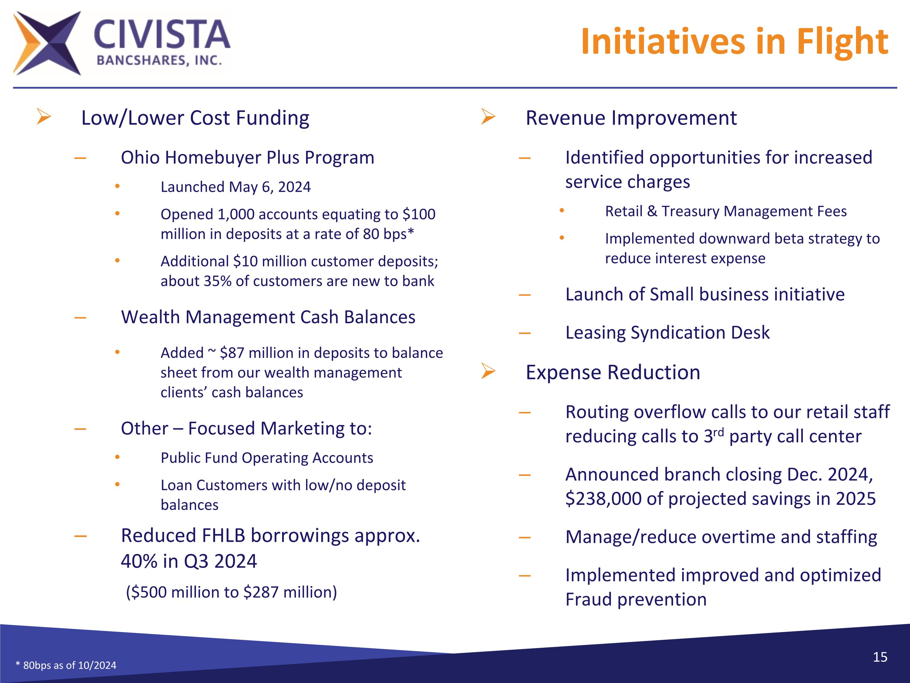 Slide 15