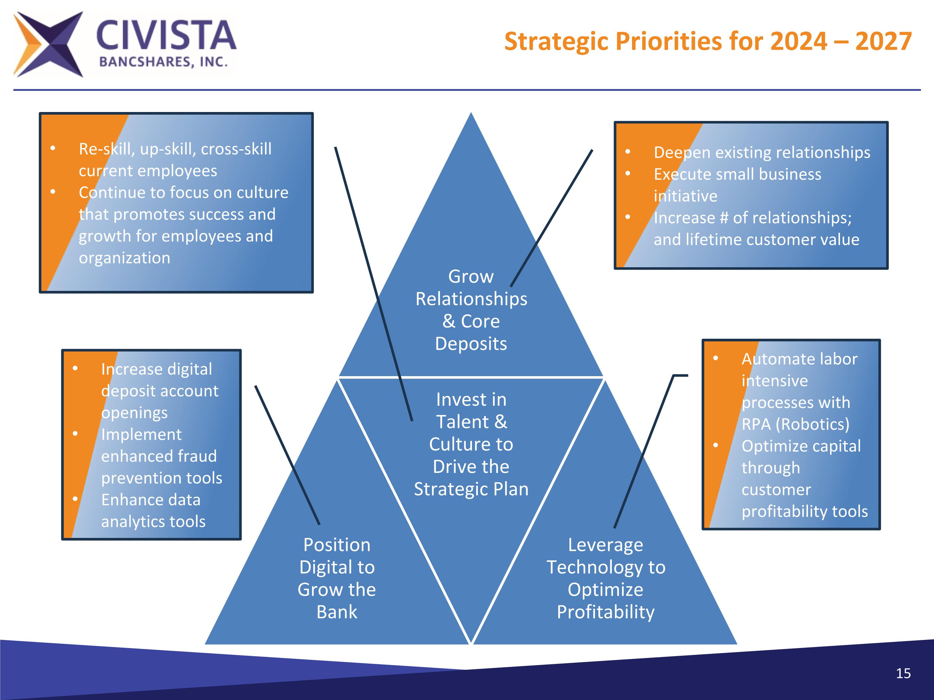 Slide 15