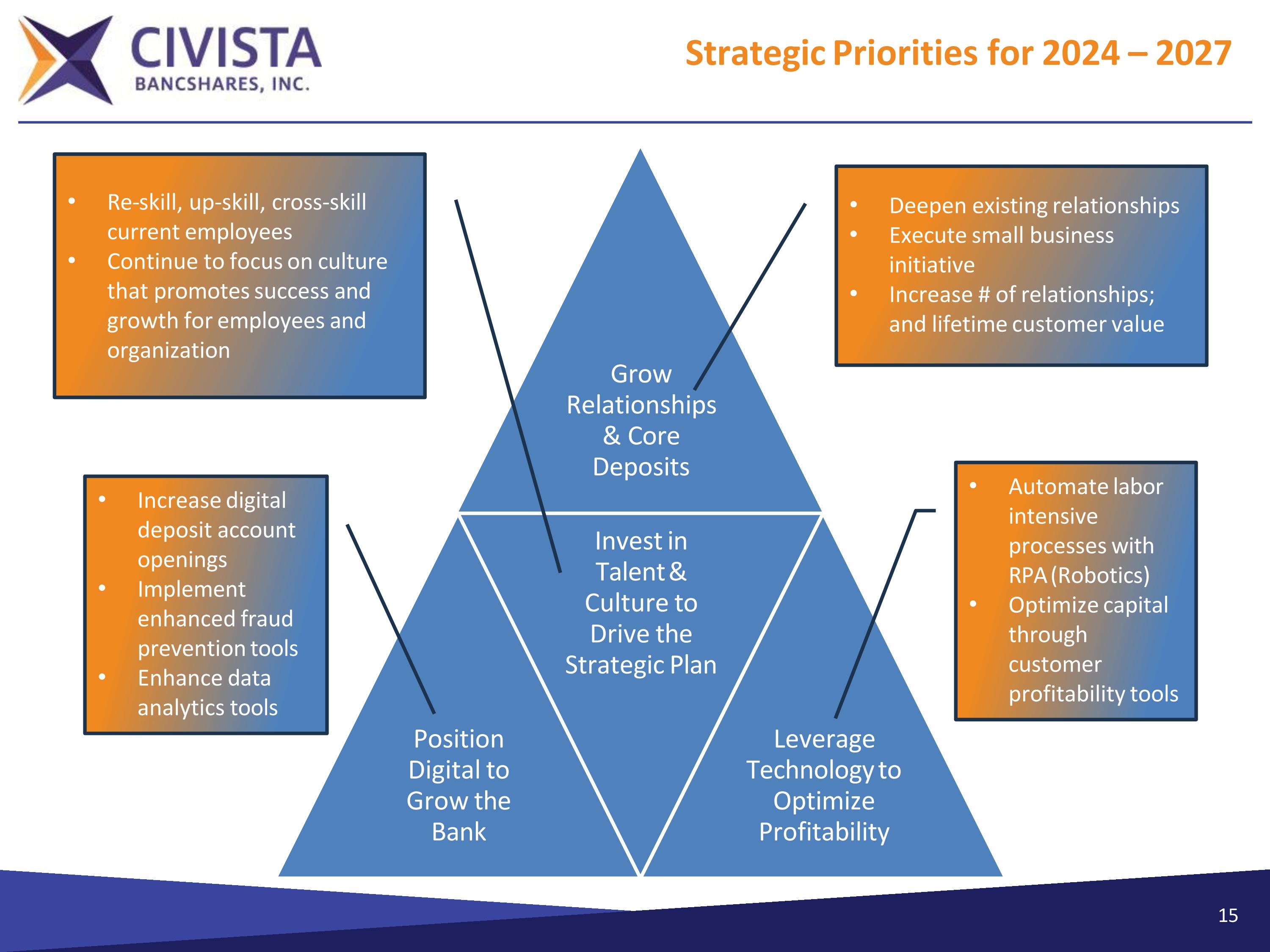 Slide 15